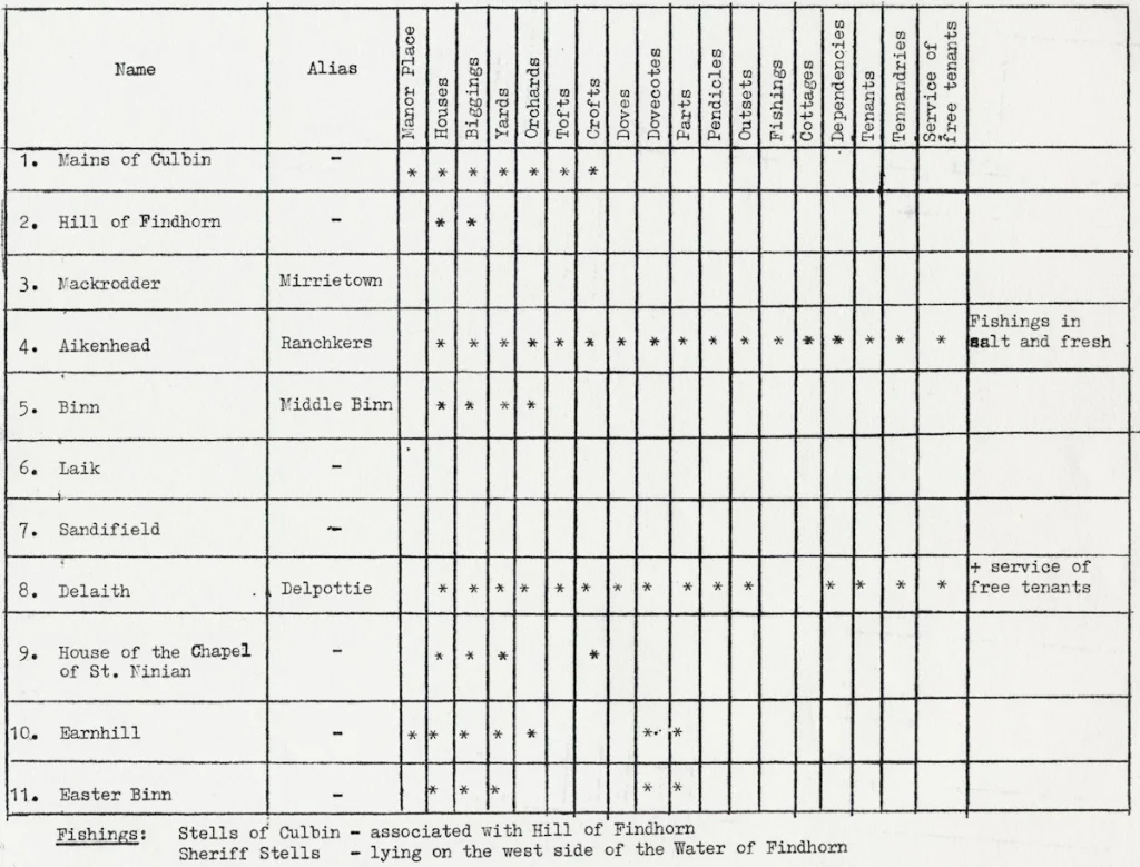 Chart of dependencies to accompany MFC Paper 7